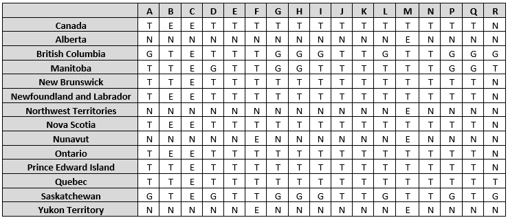 Avalara chart 2