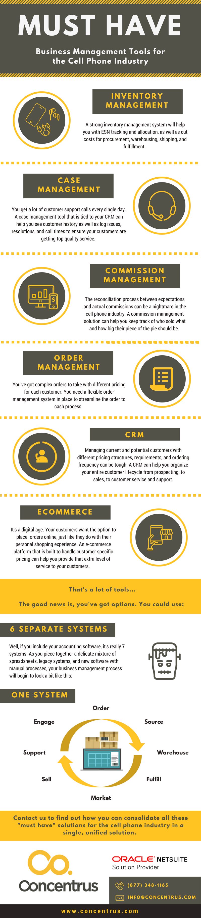 Cell Phone Industry Infographic-1