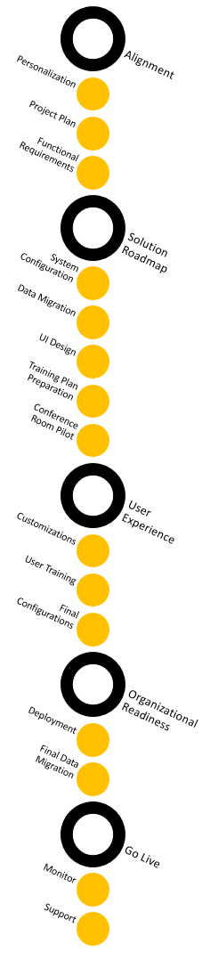 Implementation_Methodology-1.png