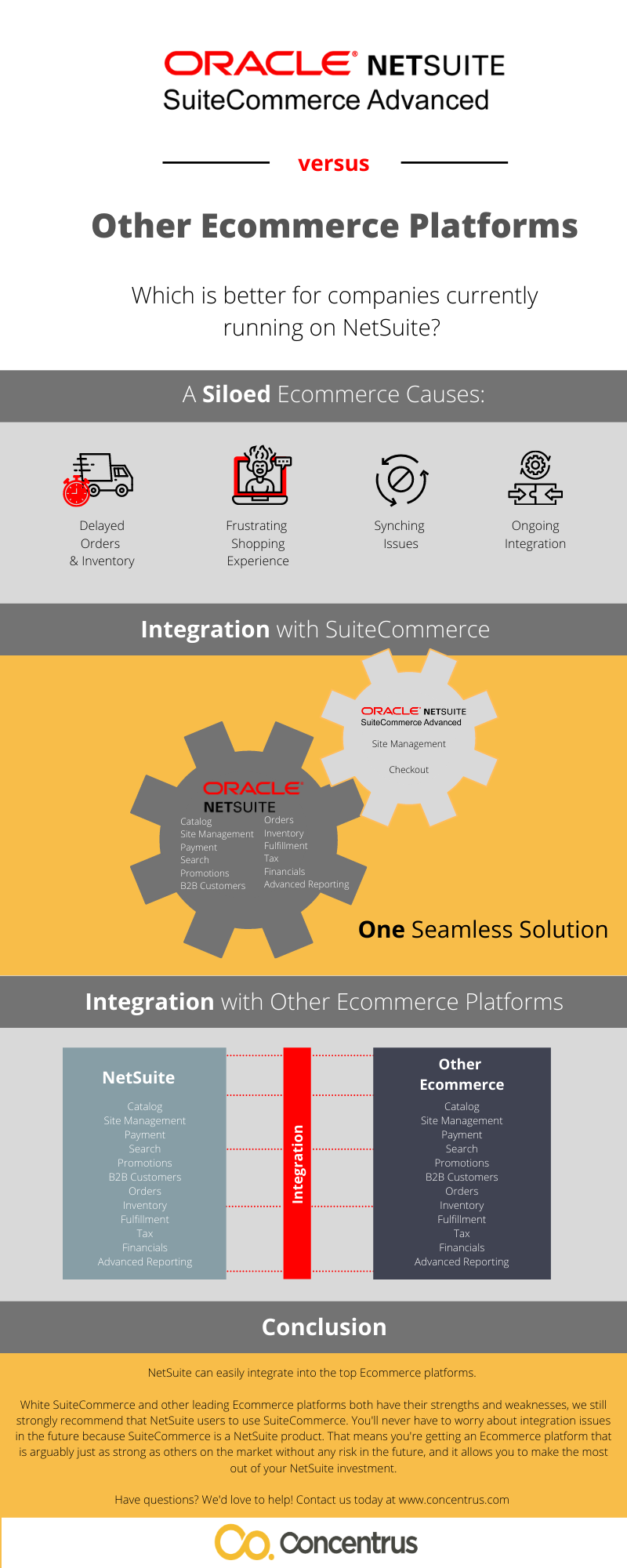 SutieCommerce vs. Other Ecommerce Infographic