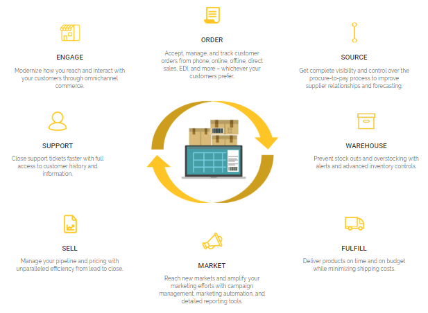 wholsale_distribution