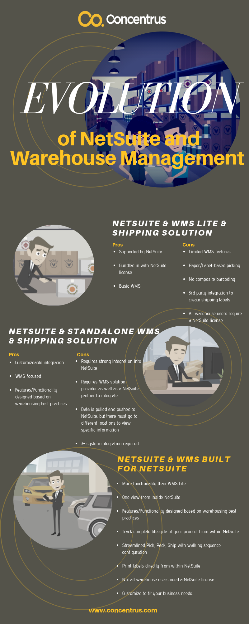 Evolution of NetSuite & Warehouse Management (1)