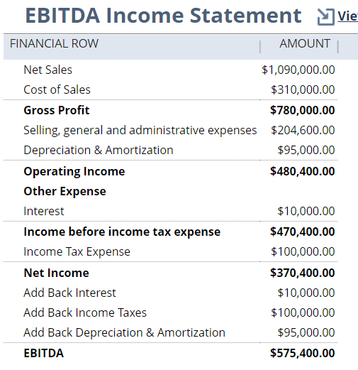 income statement format with ebitda